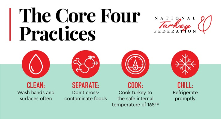 Graphic explaining the proper way to prepare, cook and store turkey.