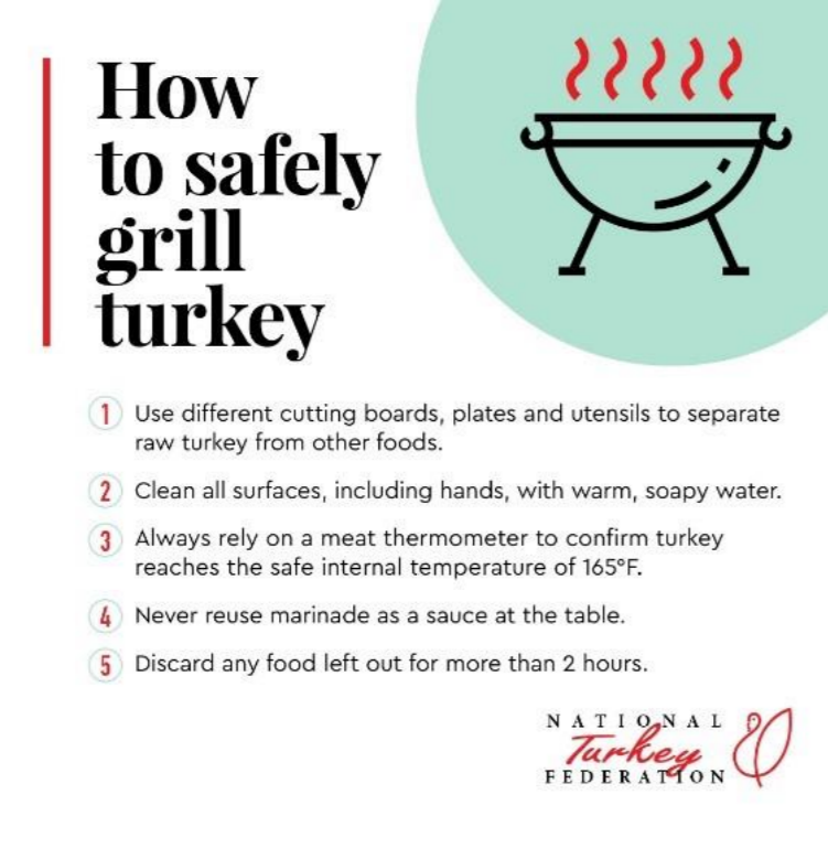 Graphic with tips on how to safely grill turkey all summer long, especially during June which is Turkey Lovers' Month.