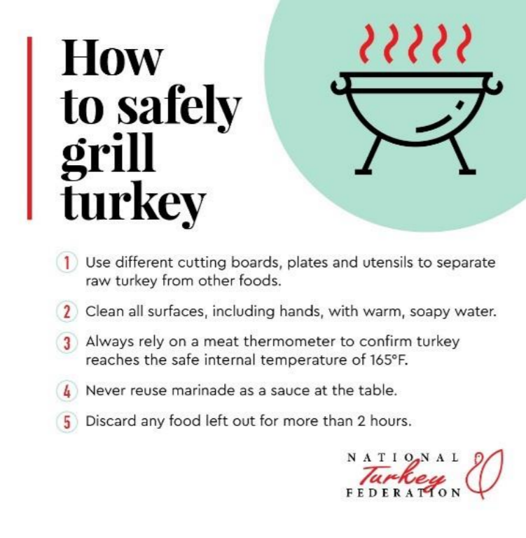 Temperature Matters: Meat Thermometer Guidelines - National Turkey  Federation